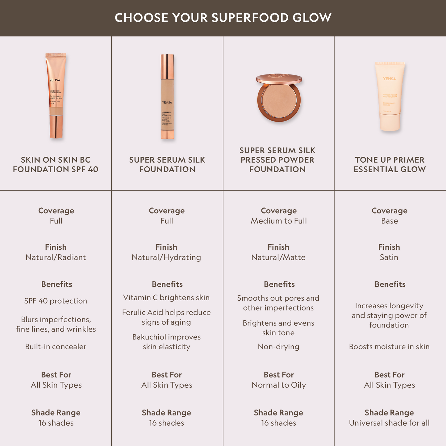 Peptide Glow Foundation