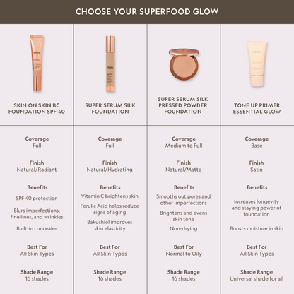 Peptide Glow Foundation